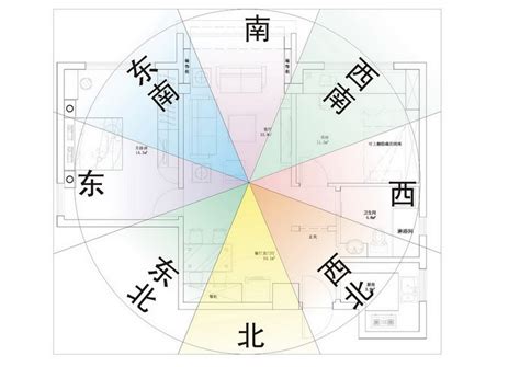 坐北朝南好處|房屋方向風水指南：探索8大黃金方位朝向優缺點，找出適合您的。